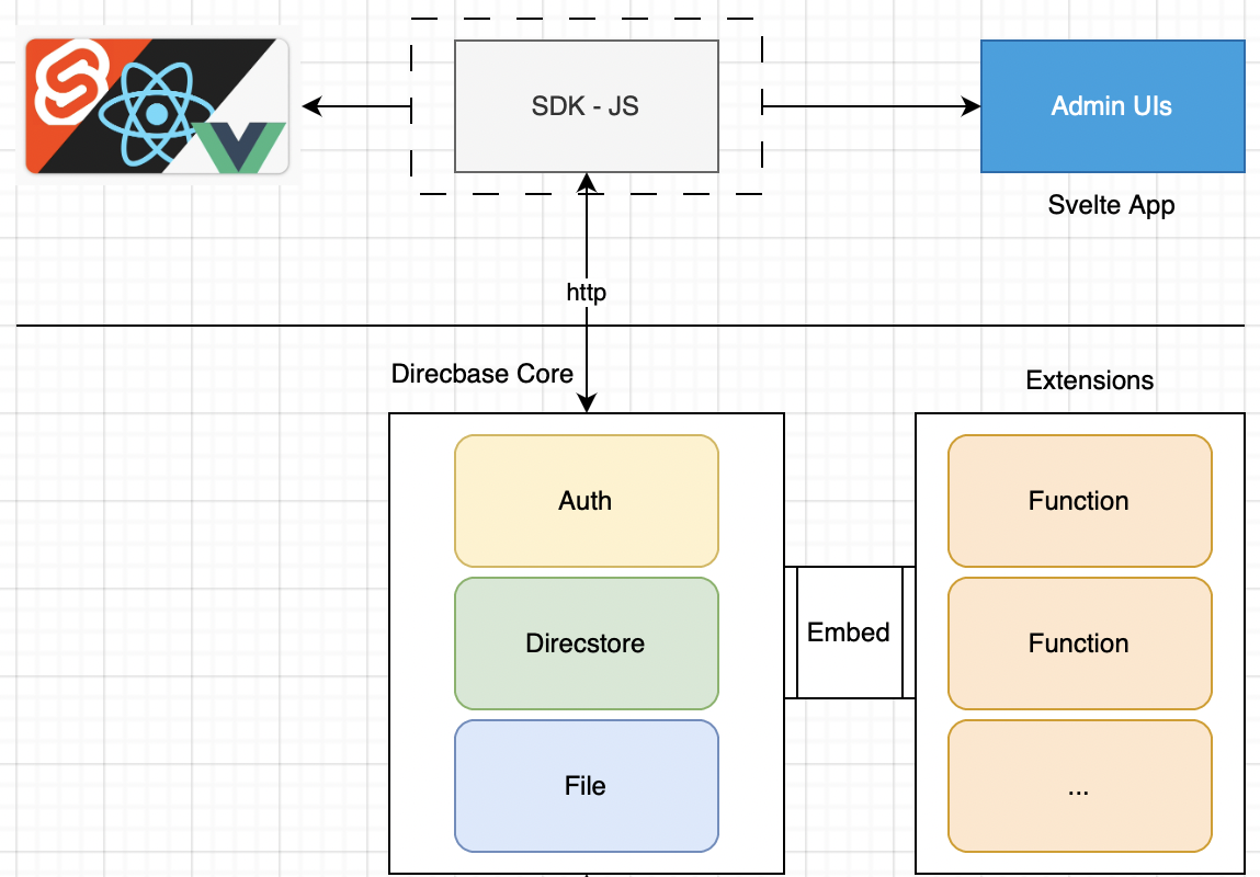 System Architecture